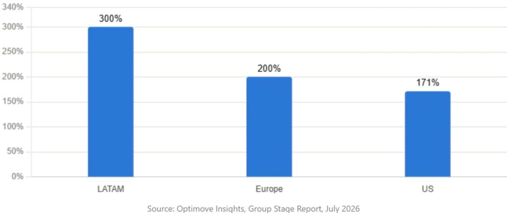 Graphic 1 — Bar Chart