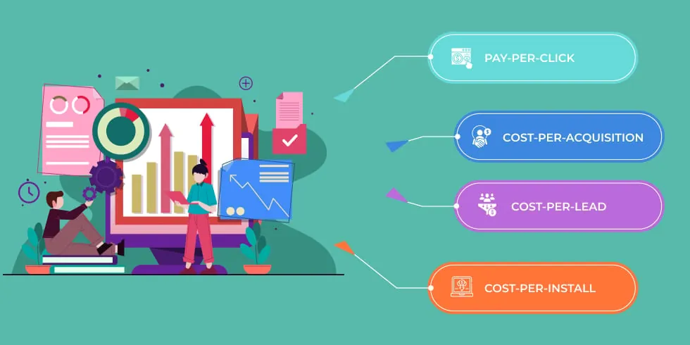 Visuals linking PPC, CPA, CPL, and CPI concepts.