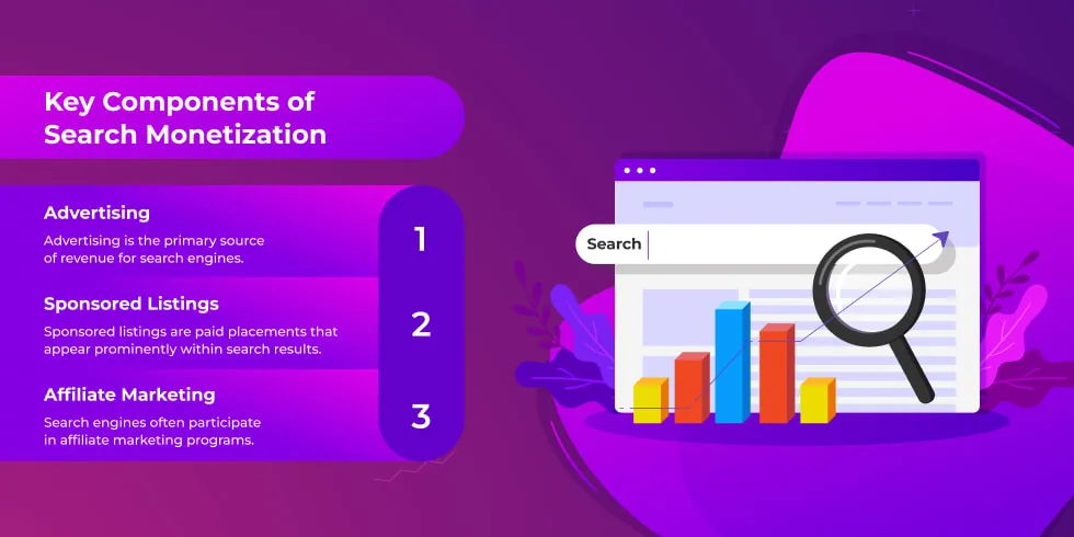 Key search monetization elements infographic
